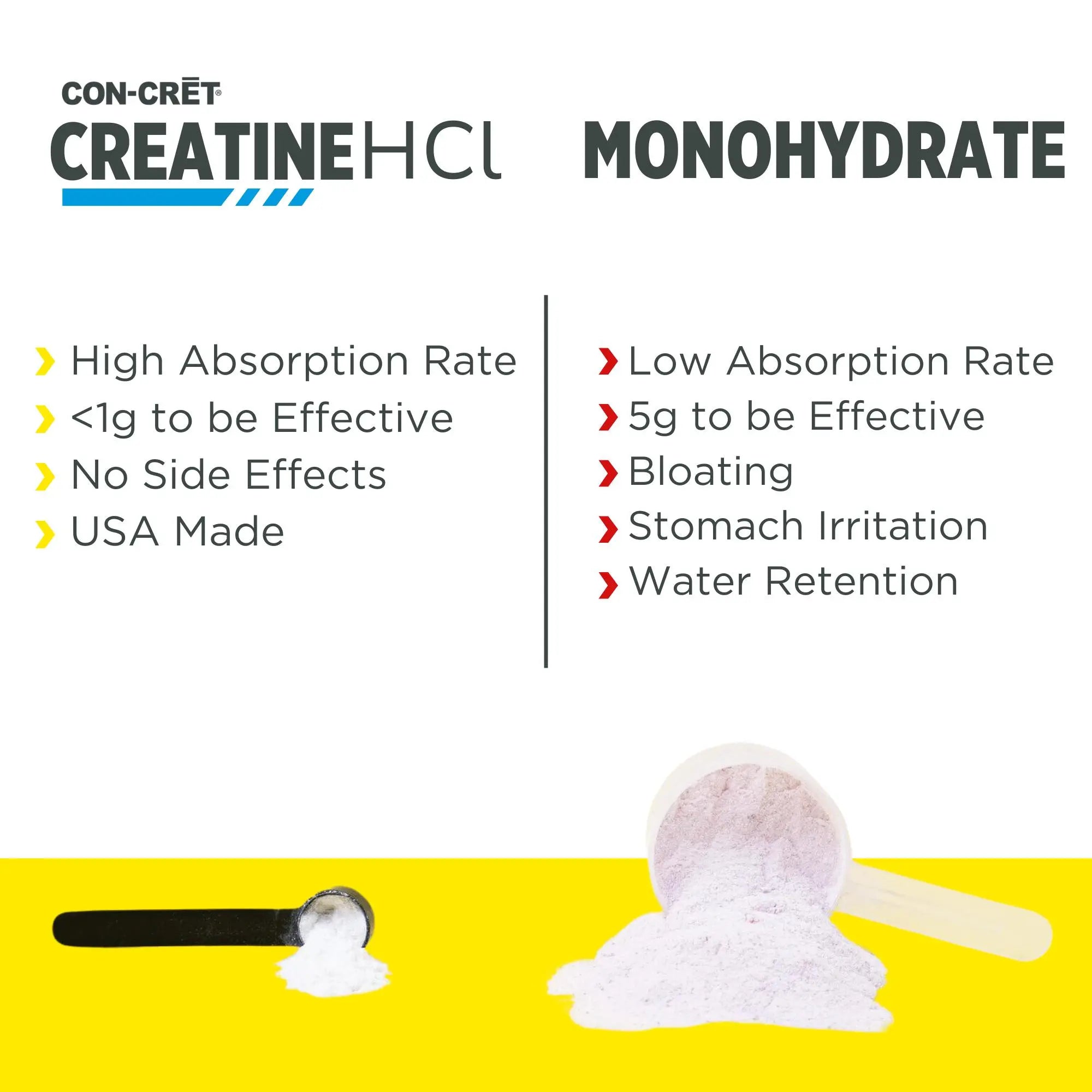 CON-CRĒT® Creatine Hcl Powder - Flavored Sports Nutrition Fitness